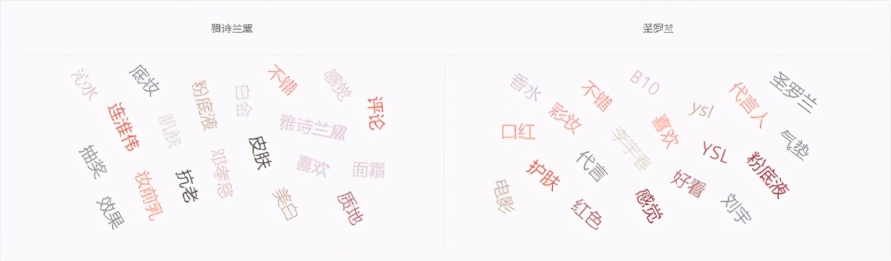 雅诗兰黛和圣罗兰护肤品哪个好,雅诗兰黛和圣罗兰哪个口红好用