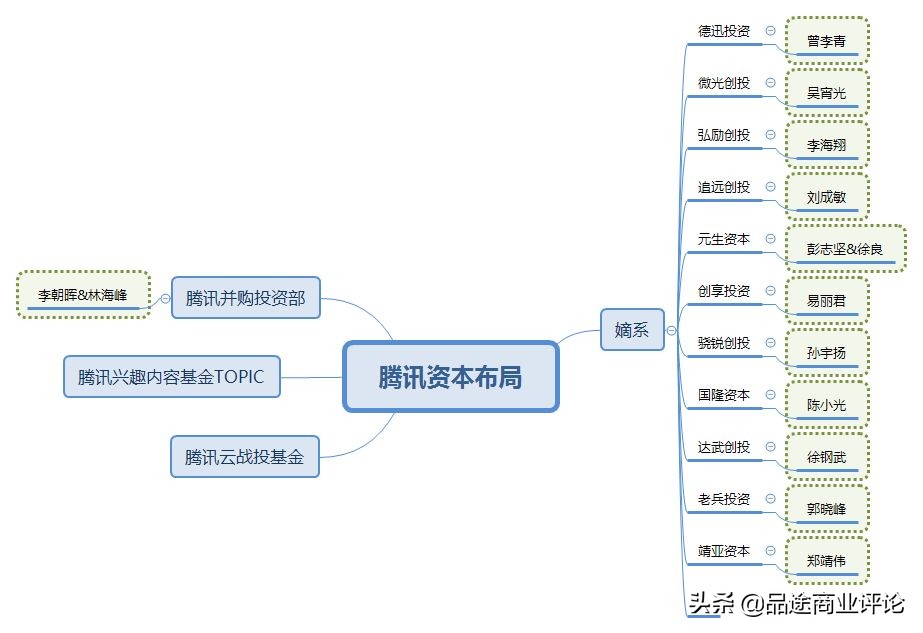 蔡崇信刘炽平同台,蔡崇信刘炽平