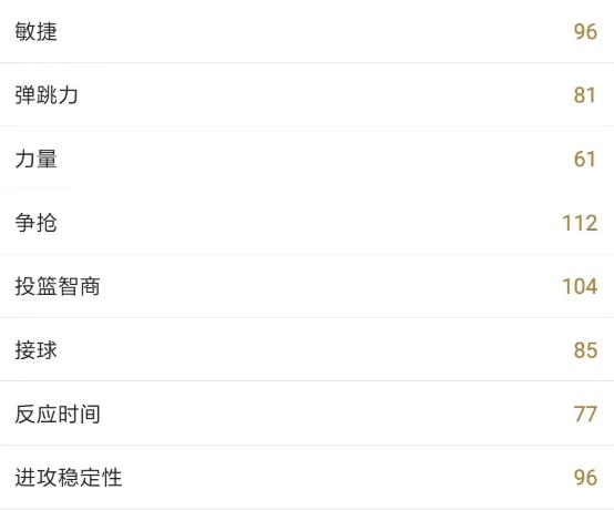 nba2kol2球员点评,格兰特希尔nba2kol2经理测评