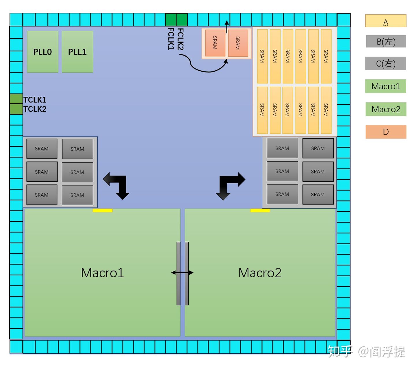 数字ic设计课程视频,数字ic从入门到精通