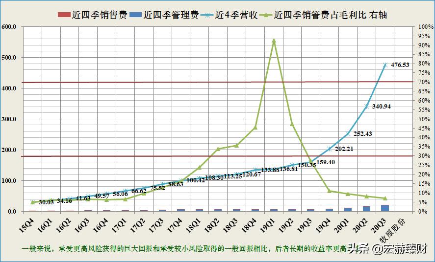 今日牧原股份买入评级,投资牧原股份