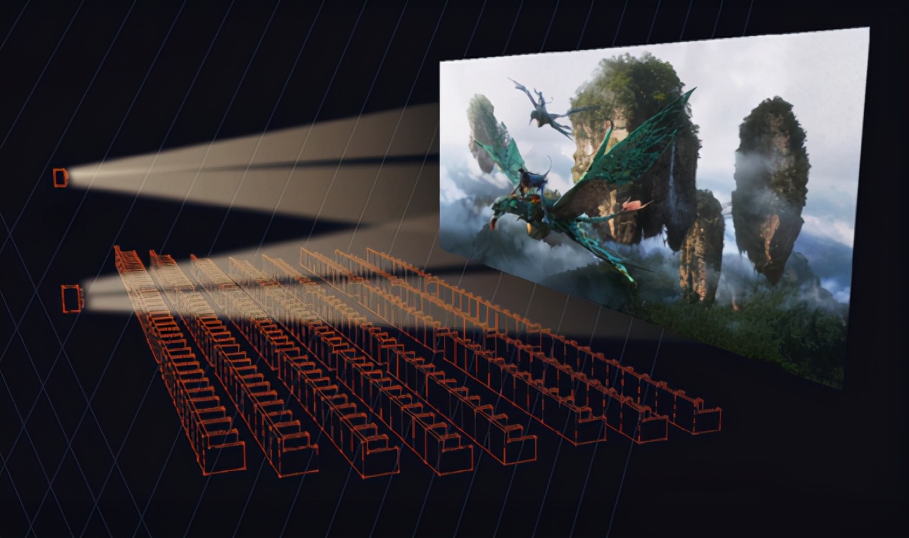 阿凡达重映简介,11年阿凡达完整版