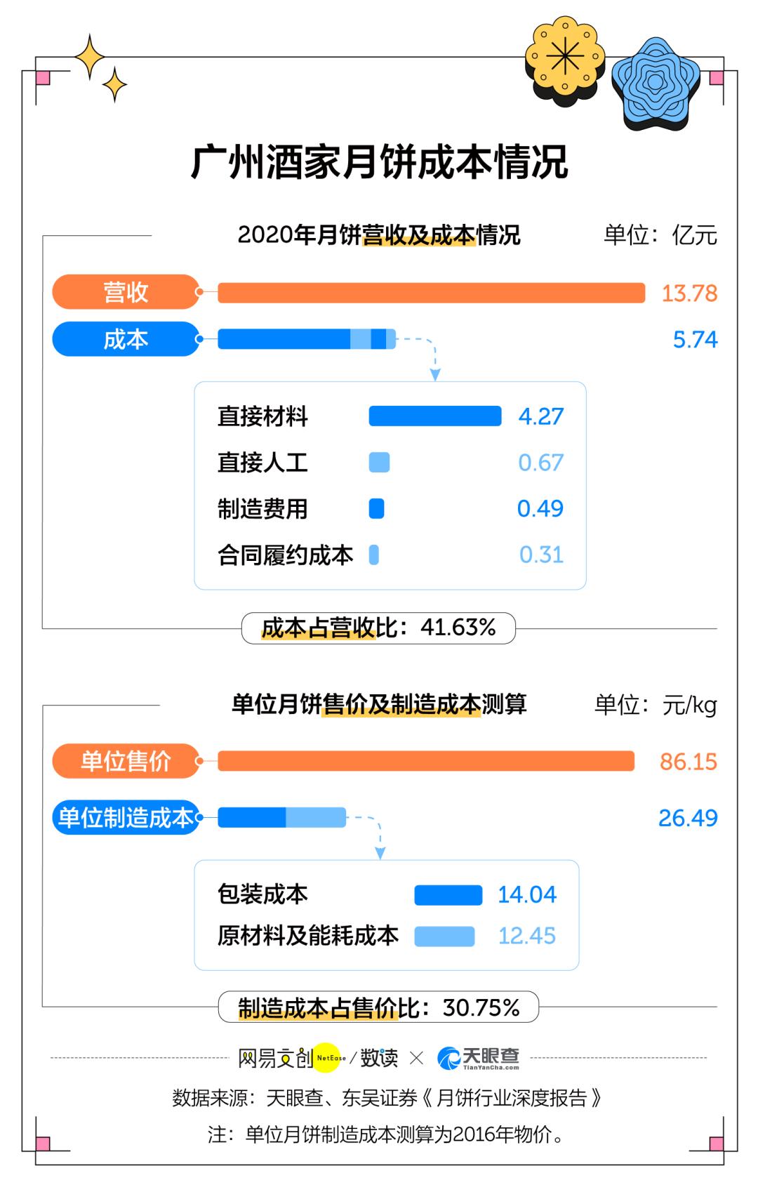 奇葩月饼年年有只是今年特别多,那些年吃过的奇葩月饼