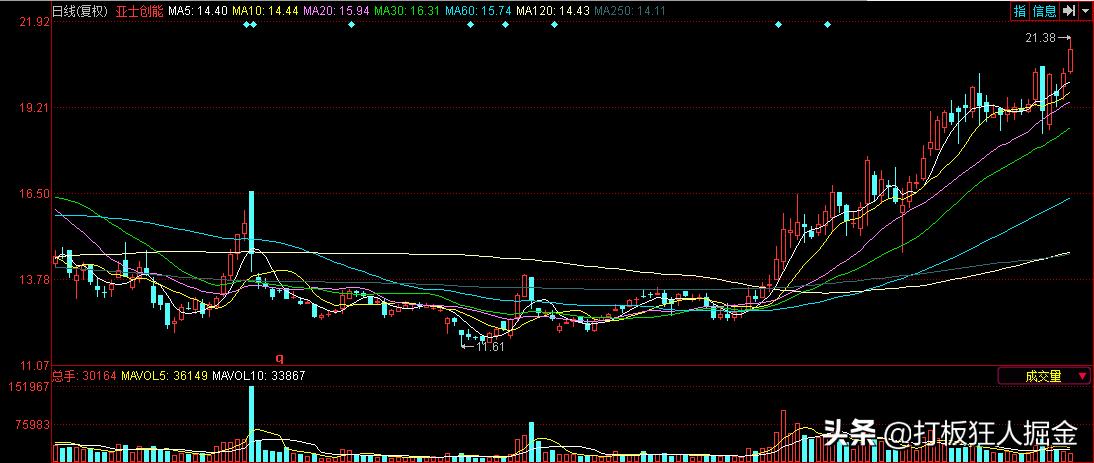 603023龙头股,603378强势龙头