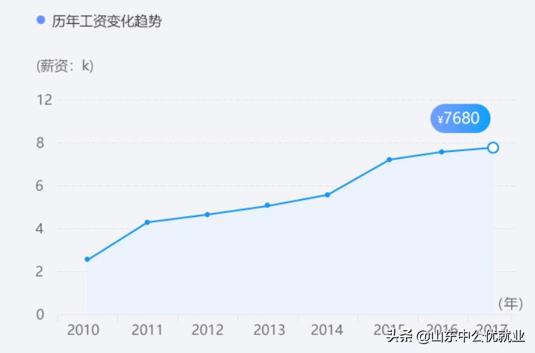 平面设计工资一般多少钱,平面设计网上接单