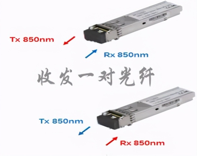 48口千兆交换机需要多少个光模块,怎么知道交换机有三层功能