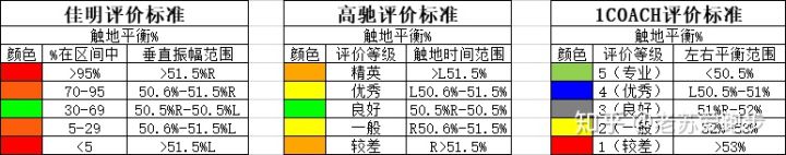 跑步数据量化,跑步数据评价标准
