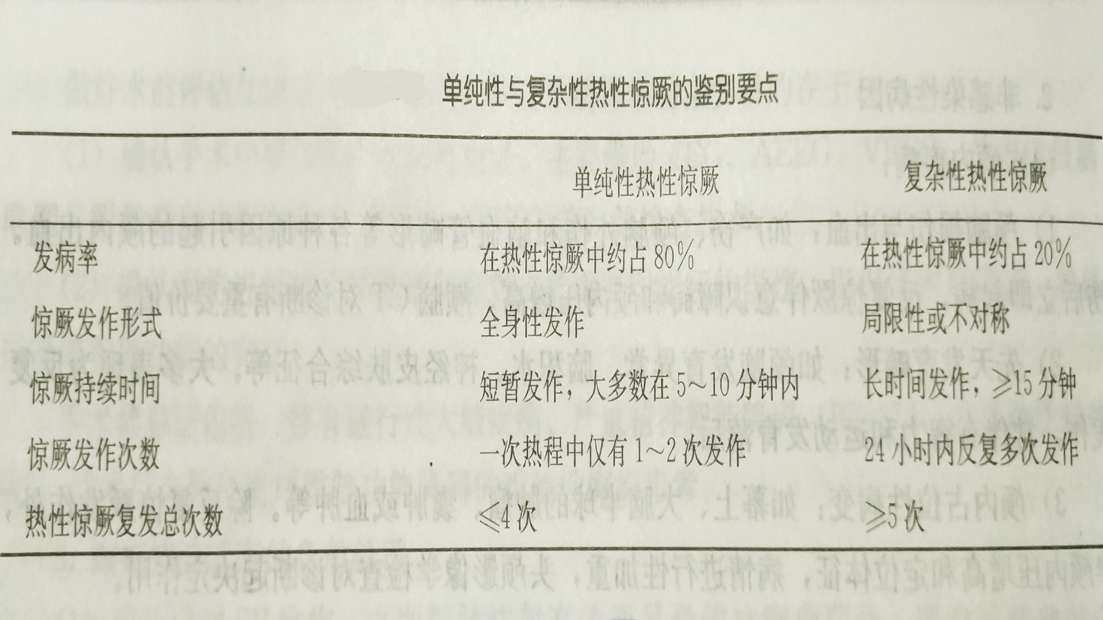 小孩发烧怕惊厥怎么办,8岁小孩发烧抽搐是脑炎吗