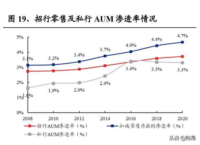 招商银行财富,招商银行2021年盈利能力分析