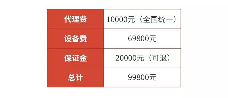 无需装修和选址，风险极低，兼职也可以干的酒店+项目