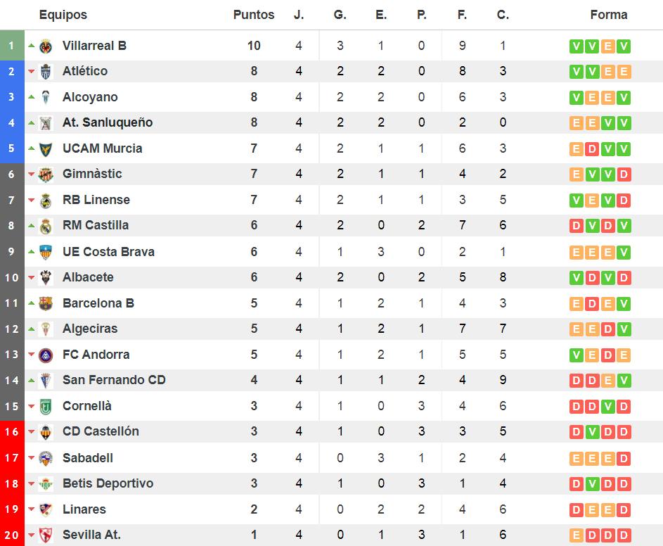 西协甲附加赛,西协甲最新积分榜