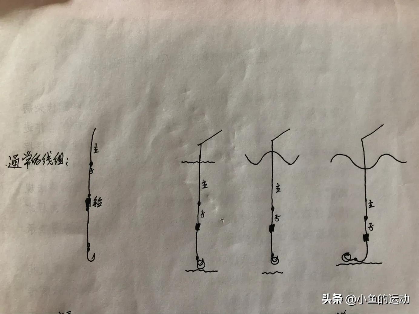 筏钓钓组的正确方法,筏钓钓组教程