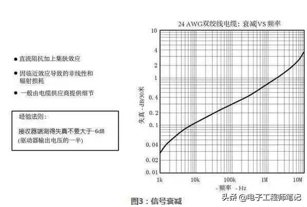 rs-485接口详细接线图,RS485通信接口电路布局布线