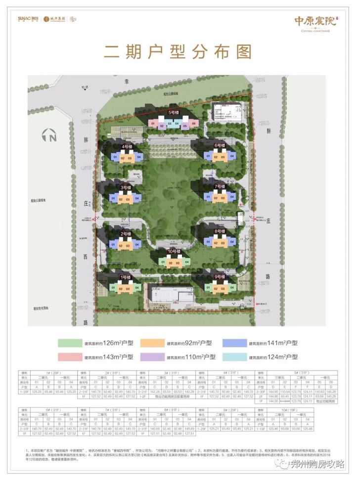 惠济区二号线地铁口楼盘,郑州2号线地铁南三环
