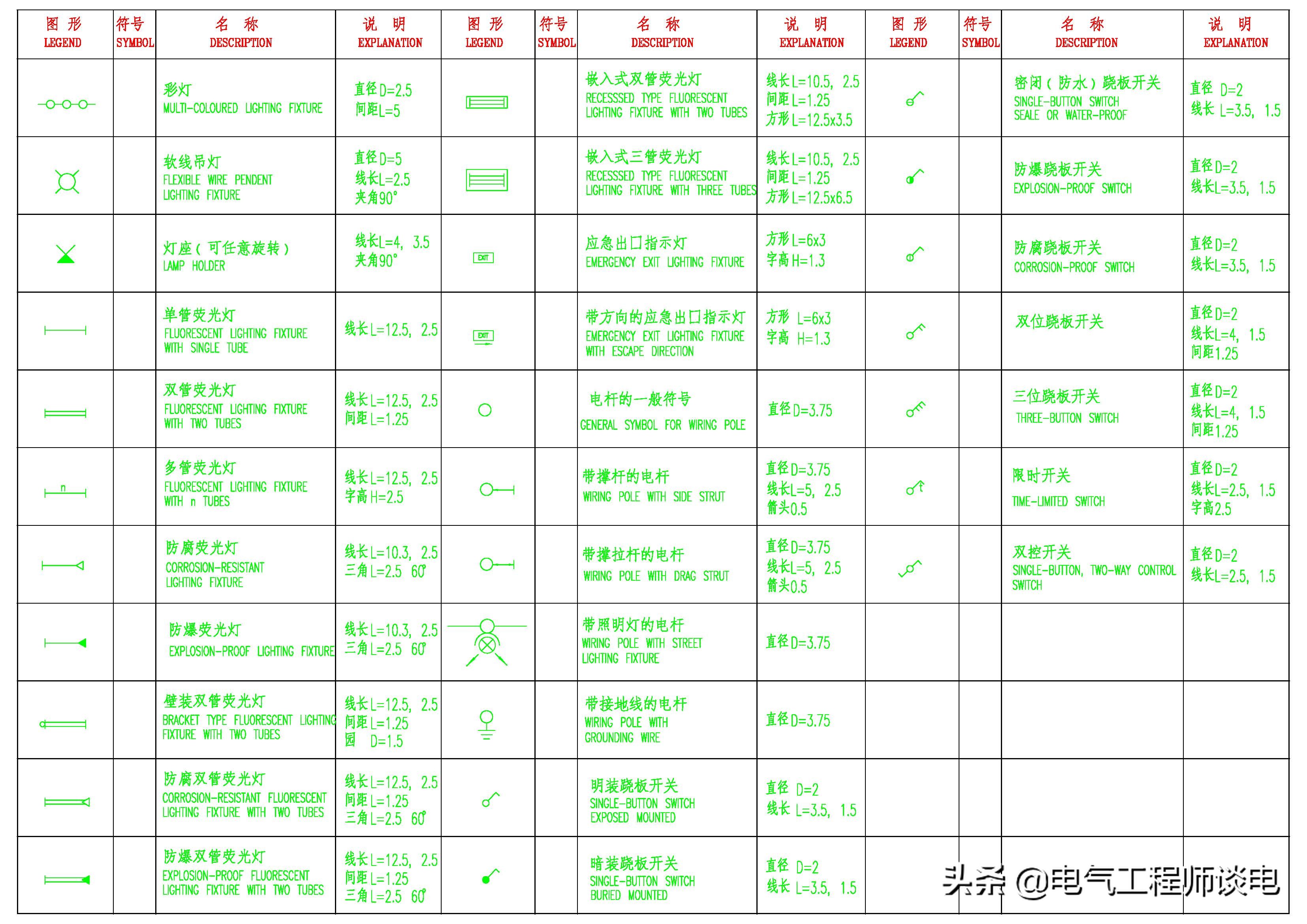 照明开关图例符号,照明平面图斜线和数字