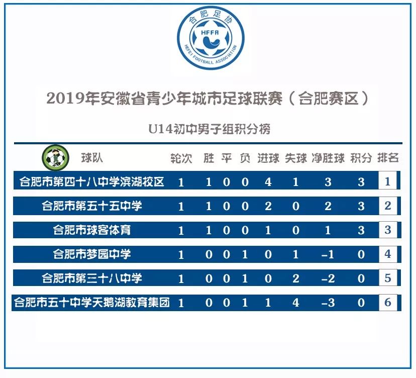 安徽少年足球联赛赛程,2019年安徽省足球联赛亚军