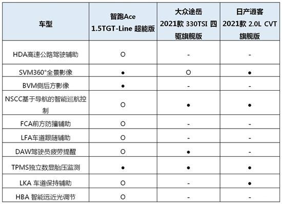 改款胜换代智跑Ace“卷”到ix35想哭！