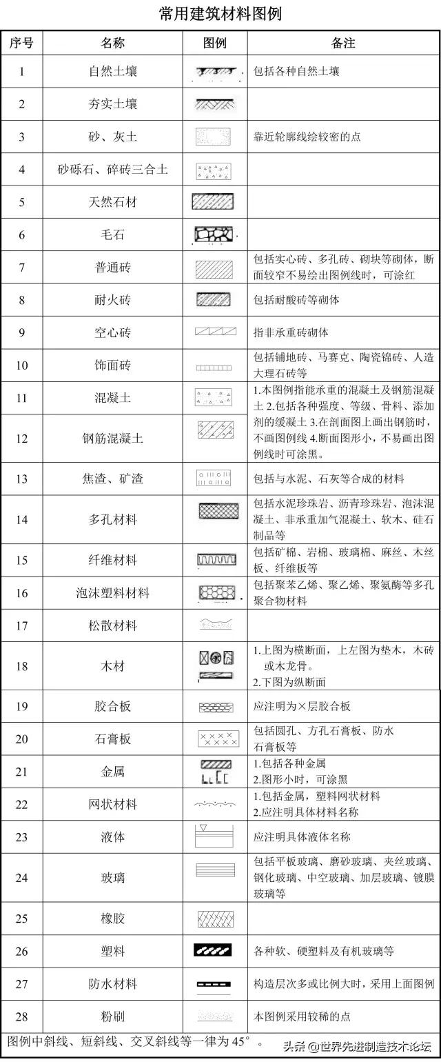 看懂亮化工程施工图纸,一个新手如何看懂cad工程图纸