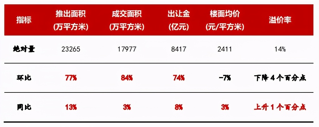 2023物业百强企业,12家物业公司
