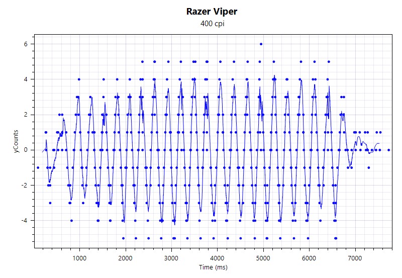 razerviper毒蝰鼠标,razer毒蝰终极版无线游戏鼠标评测
