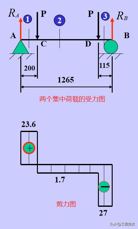 梁箍筋加密区和非加密区分别在哪,梁箍筋加密区长度从哪里开始量