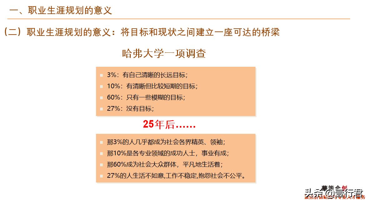 大学生职业生涯规划课件,职业生涯规划课总结800字