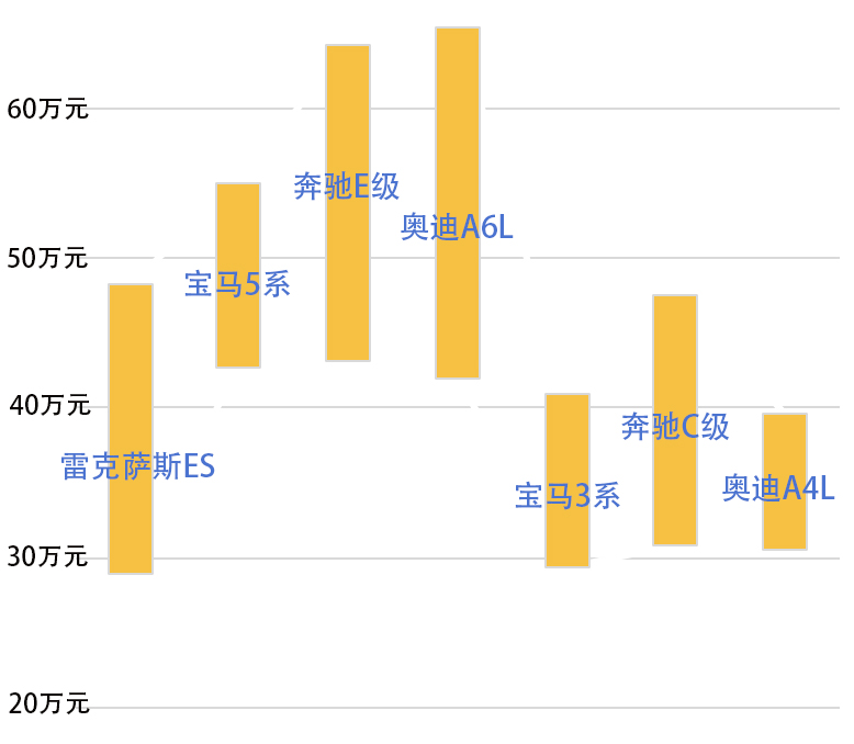 雷克萨斯的引擎可靠吗,雷克萨斯动力比较好的车型