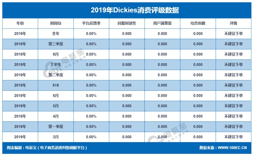 品牌电商“红与黑”:国美乐融小米绿森华为等“上榜”