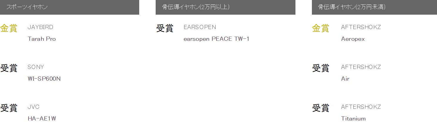 日本vgp大奖耳机,日本耳机vgp大赏