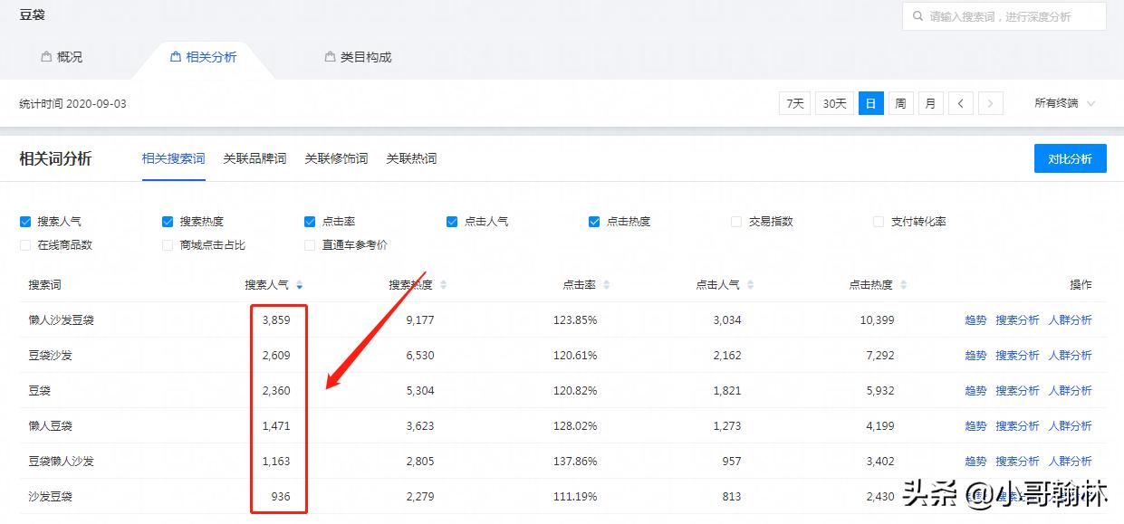 写淘宝标题有哪些技巧呢,如何写好淘宝标题的方法