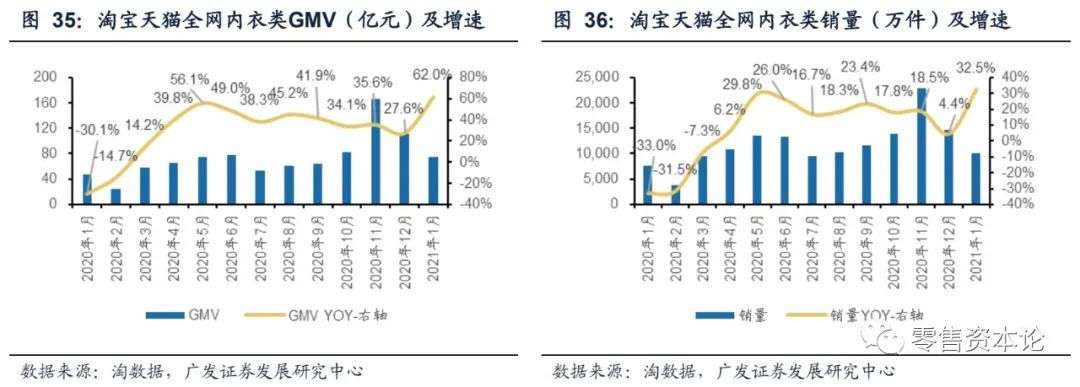 服饰内衣类目为什么只有男装短裤 (服饰内衣男装出单类目)