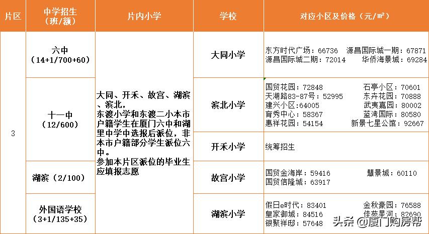 岛内最优质的的九大学区盘点,你看好哪个?