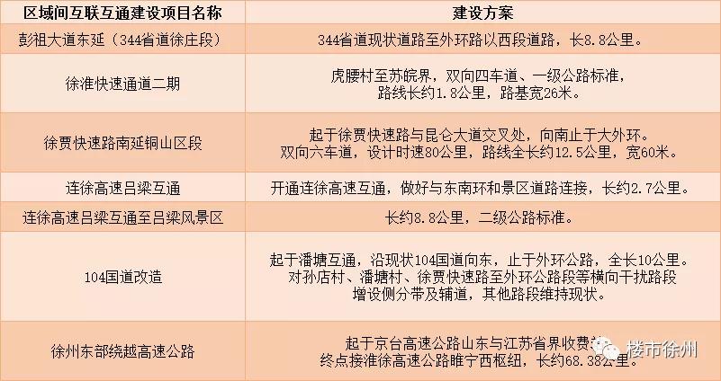 徐州产业示范区排名,徐州转型之后的支柱产业