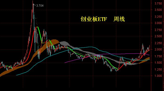 投资创业板的技巧和方法,最新创业板投资方法