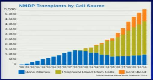 自存脐带血的价值不应被盲目否定 (科学认识自存脐带血)
