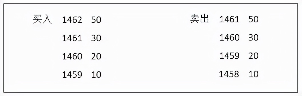 期货集合竞价规则详解最新版本,期货集合竞价时间