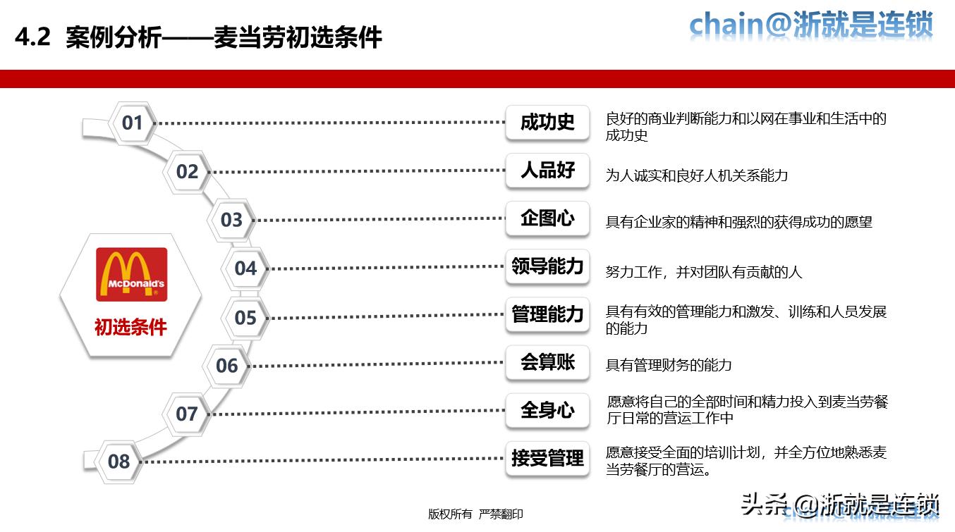 连锁加盟全国招商策略,门店加盟招商策划