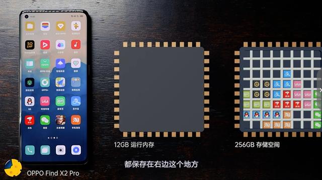 手机运存和处理器哪个更重要,手机处理器八核和16g运存