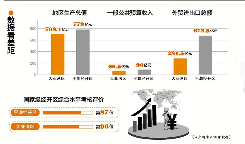 大亚湾经济技术开发区规划图,大亚湾新区开发