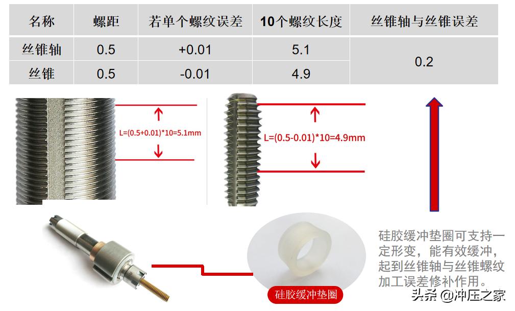 冲压之家,冲压之家精选
