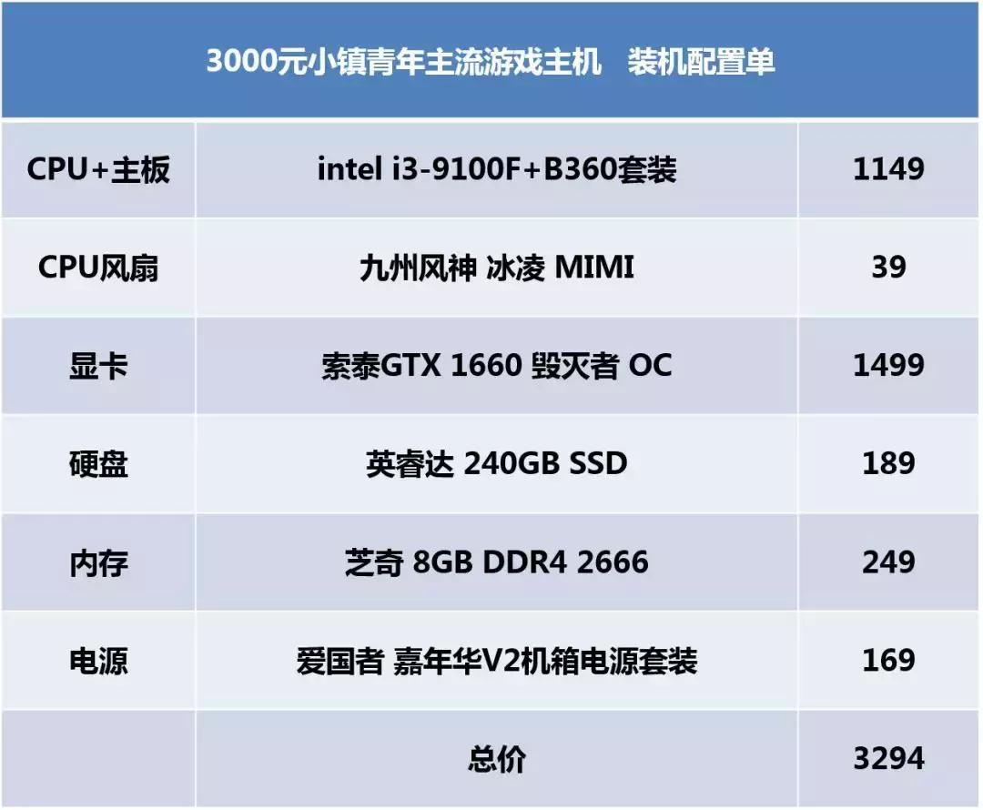 3000元电脑畅玩所有游戏,3000左右畅玩游戏的笔记本