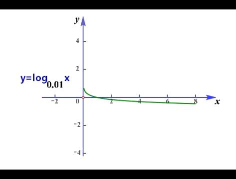 函数的图像高三,中考总复习函数及其图像