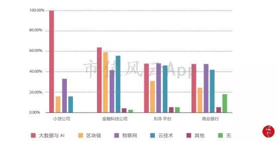 风云课堂｜解析“供应链金融”模式