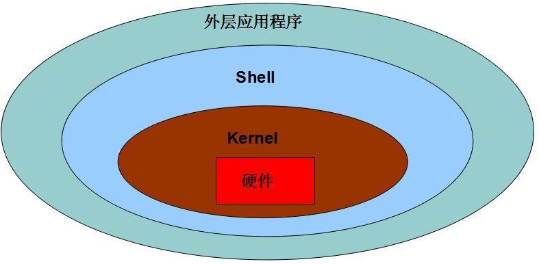 shell循环调用执行shell脚本,shell脚本单独启动一个shell目录