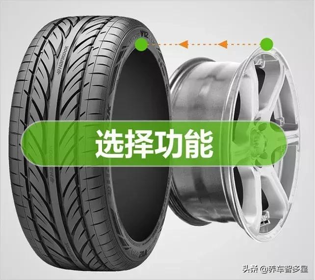 汽车轮胎动平衡表现,汽车轮胎动平衡检测原理与应用