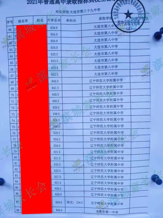 2024年大连初中各校指标分配比例,大连初中指标到校