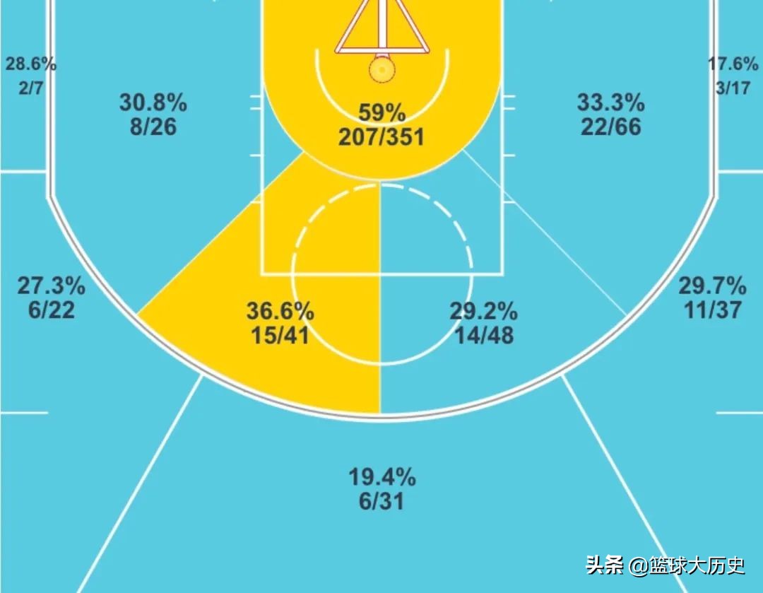 就这还能当领袖？全明星级寒冰射手，数据无法体现他的价值