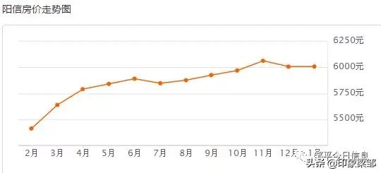邹平下半年房价走势如何,邹平房价涨幅最新情况