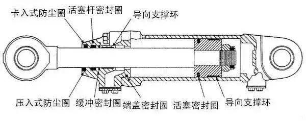 密封圈坏了用什么代替,轴用密封圈和孔用密封圈区别