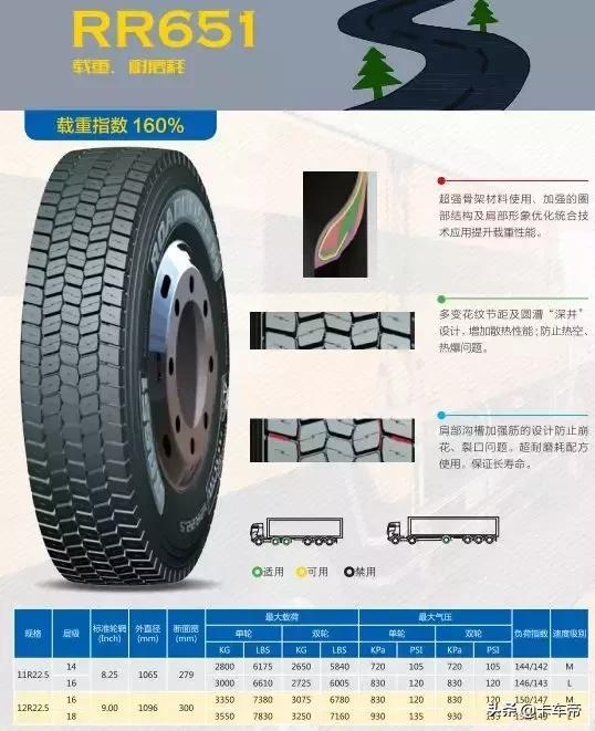 十大口碑最好卡车轮胎,十大最好的卡车司机